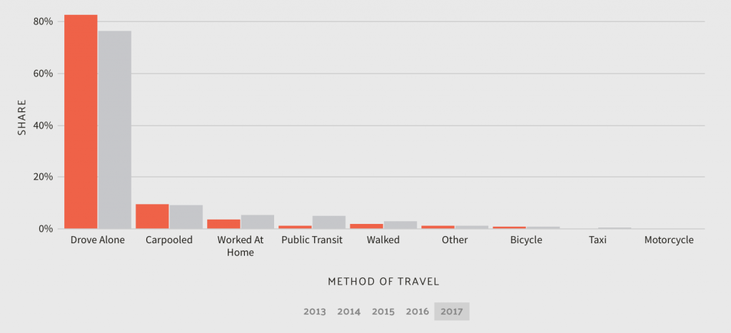 Commuter transportation for Louisiana