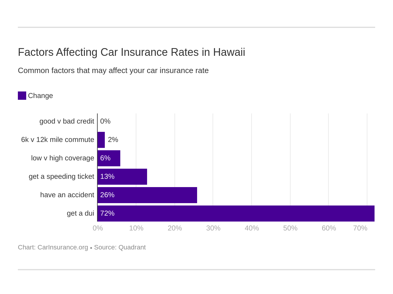 Factors Affecting Car Insurance Rates in Hawaii Factors Affecting Car Insurance Rates in Hawaii