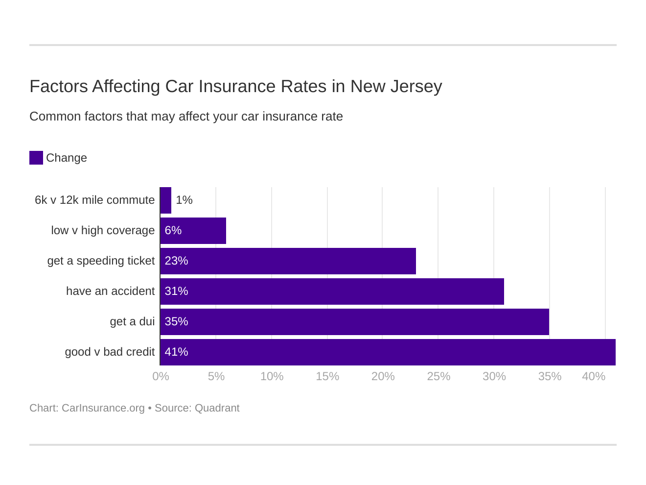 Factors Affecting Car Insurance Rates in New Jersey Factors Affecting Car Insurance Rates in New Jersey